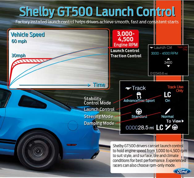 Ford Mustang Shelby GT500 2013 оснастят лаунч-контролем