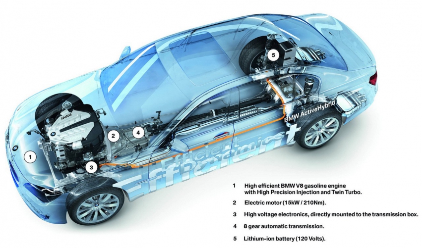 Авто обои BMW BMW 7 Series ActiveHybrid