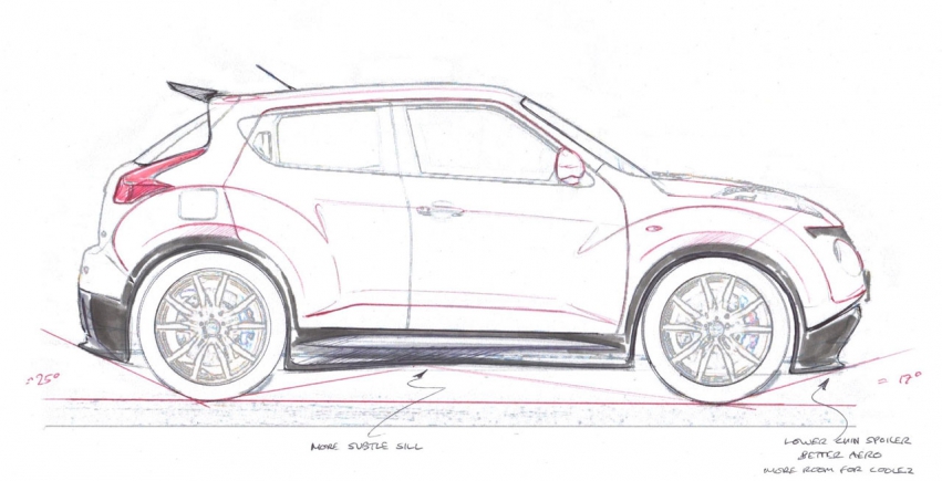 Авто обои Nissan Juke-R Concept